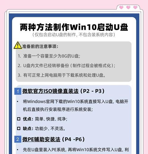 Win10纯净版安装教程（完全解析Win10纯净版的安装步骤及注意事项）
