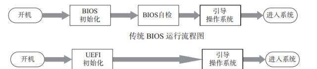 Win8密钥嵌入BIOS教程（解锁无需密钥的Win8激活方法，轻松畅享操作系统）