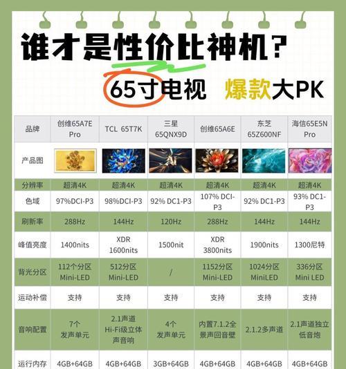 如何选择一台配置良好的电视？（关注电视配置，为您带来极致视听体验）