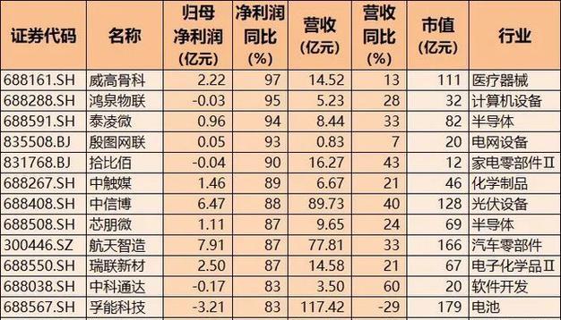 无锡芯朋微电子（无锡芯朋微电子是中国智能芯片领域的领导者）