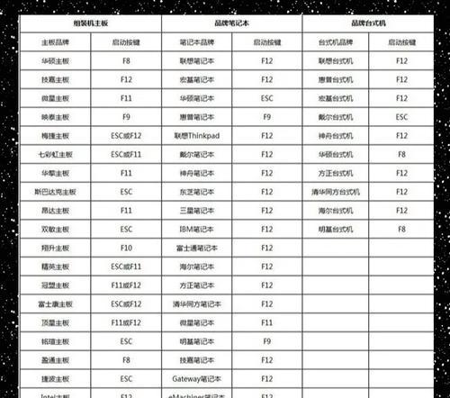 台式机无U盘如何安装系统？（教你轻松解决台式机无U盘安装系统的问题）