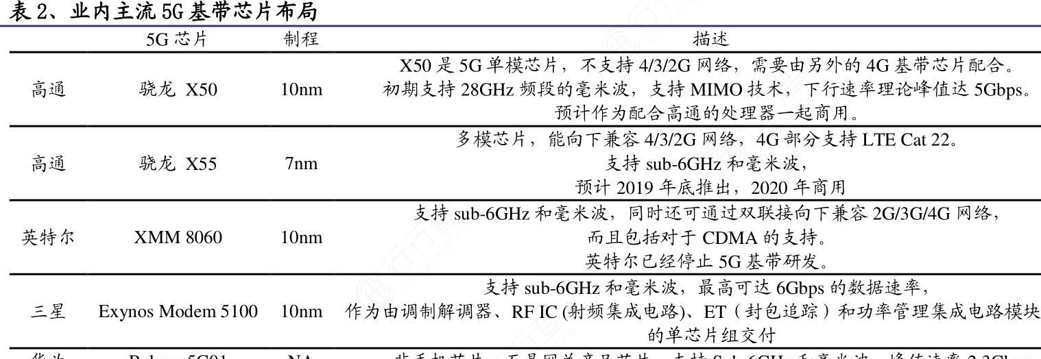 麒麟655（探索麒麟655的强大性能与先进技术）