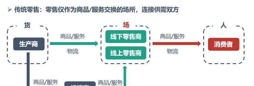环球捕手（畅游全球，尽享精彩！）