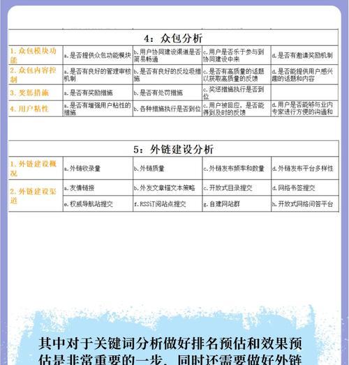 如何快速优化网站SEO排名（有效方法提升网站在搜索引擎中的可见性和排名）