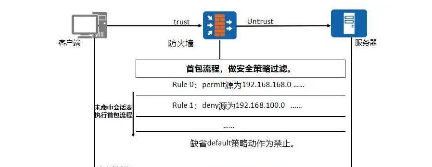 解除防火墙限制，畅享软件使用（突破防火墙封锁，让软件自由畅行）