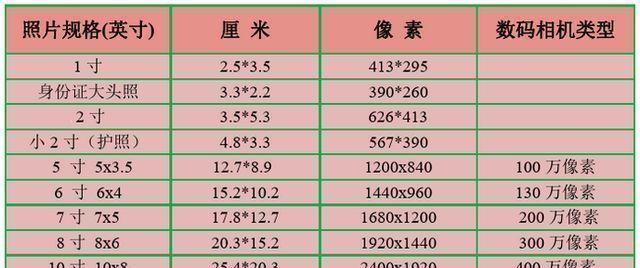 以PS证件照尺寸设置为主题的完美形象塑造（掌握PS证件照尺寸设置技巧，展现最佳形象）