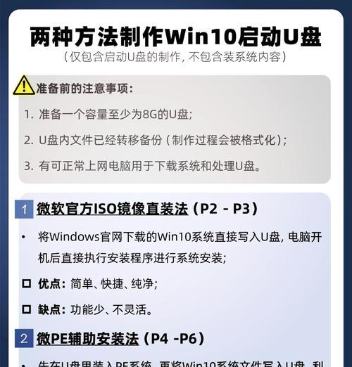 从零开始装Win10正版系统的教程（简明易懂的安装步骤，让你轻松拥有正版Win10系统）
