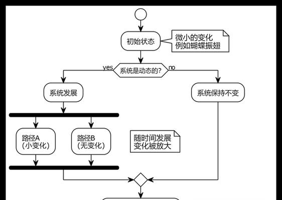 蝴蝶效应（探索蝴蝶效应）