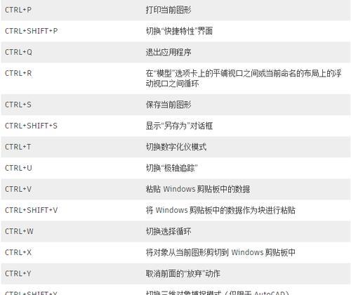 CAD制图快捷键大全常用（提高效率，轻松操作，掌握CAD制图快捷键的秘诀）