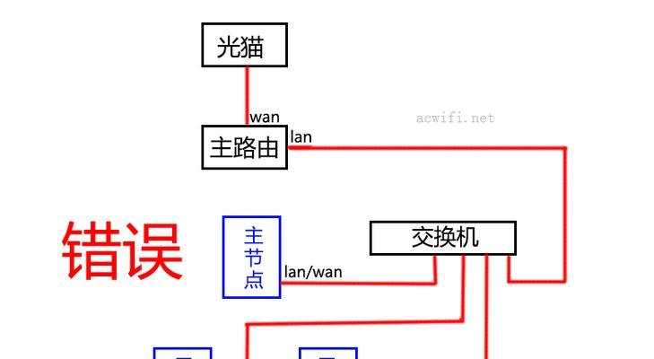 漏油器桥接教程（使用漏油器轻松搭建网络桥接，让设备互相连接更简单便捷）