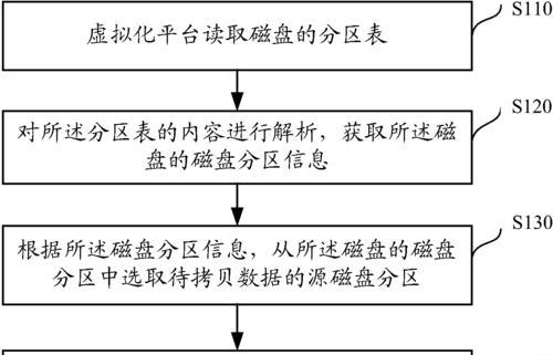 硬盘容量不足的解决方法（如何优化硬盘空间利用率）