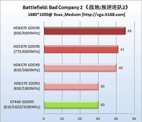 电脑报显卡错误自动重启问题解决方法（如何应对电脑显卡错误导致的自动重启问题）