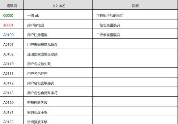 深入解读电脑日志错误代码的含义与处理方法（掌握关键错误代码，快速排查和解决问题）