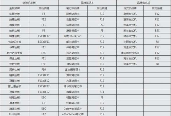 华硕U盘启动装系统教程（使用华硕U盘轻松安装操作系统）
