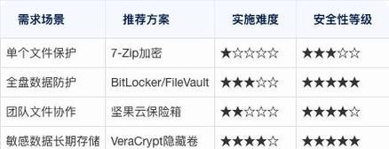 使用简单的方法保护文档安全——文档加密初探（探索最简单的文档加密方式，保护个人隐私与数据安全）