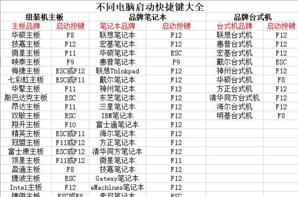 神舟战神BIOS设置教程（从基础设置到高级调整，BIOS助你提升电脑性能）