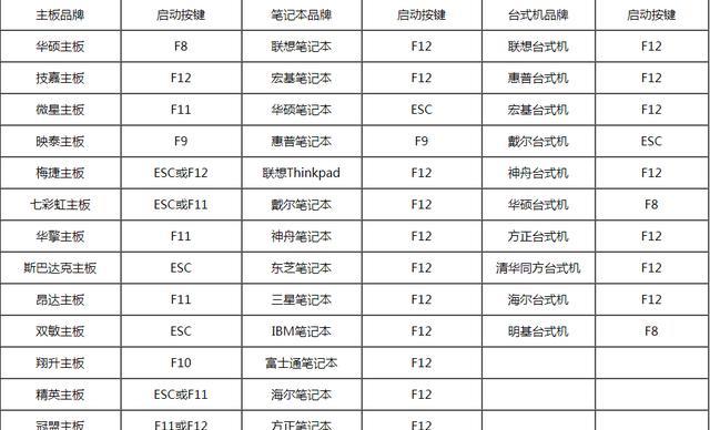 8.开始制作：点击制作按钮，开始制作U盘启动。