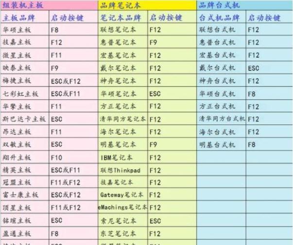 U盘装系统教程（使用U盘安装系统解决无法启动的困扰）
