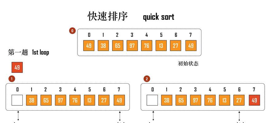 分割数快速排序（优化算法、实现快速排序、分割数策略、时间复杂度分析）