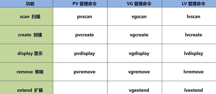 通过PE装Linux系统的完整教程（利用PE工具将Linux系统安装到计算机上的详细步骤）