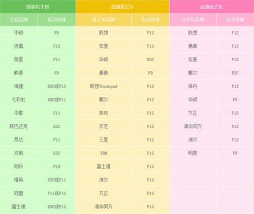 如何使用U盘进行系统克隆？（以U启动克隆U盘功能的详细教程）