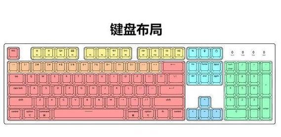 电脑突然显示键盘布局错误，如何解决？（快速调整键盘布局，让电脑恢复正常使用）