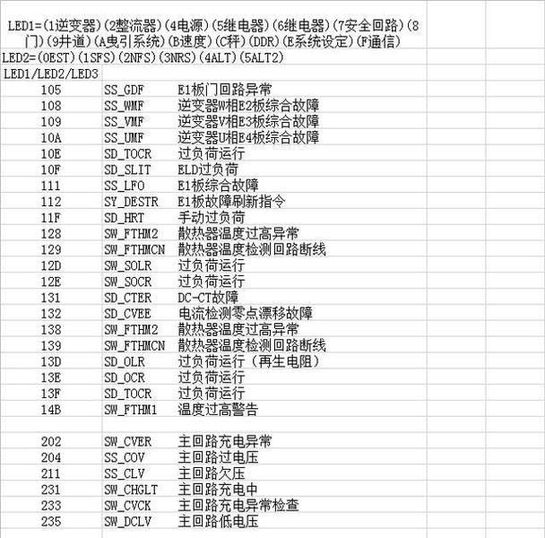 电脑单机拨号错误代码大全（解析常见电脑单机拨号错误代码）