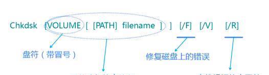 解决电脑磁盘扫描指令错误的方法（排查和修复电脑磁盘扫描问题的关键步骤）