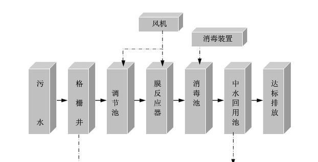 GPT转MBR教程（一键实现GPT转MBR的方法及步骤，让你的硬盘适用于更多设备）