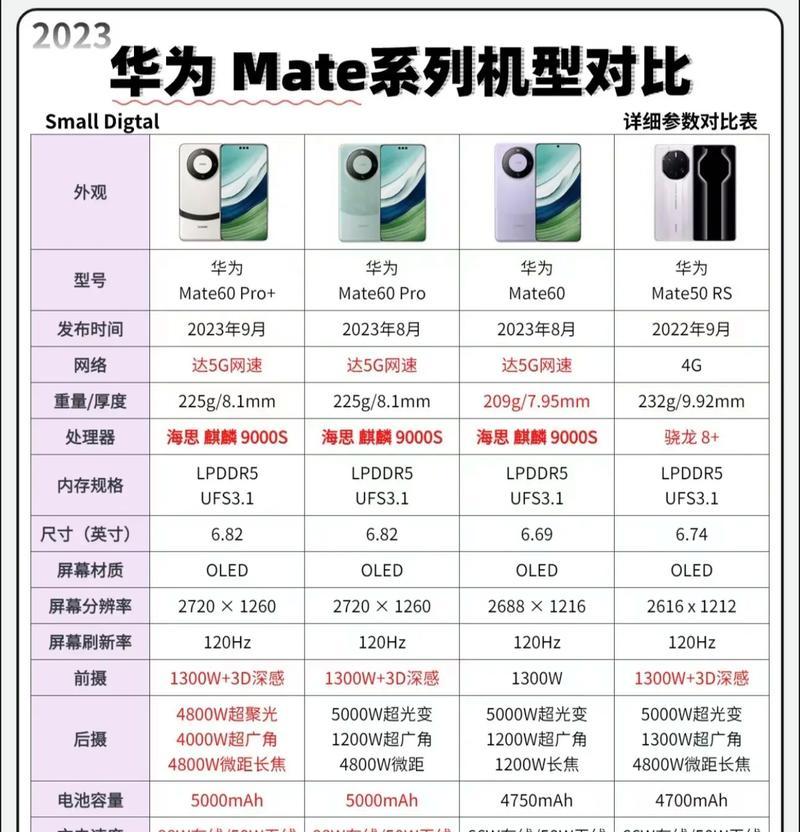 华为手机CPU设置教程（教你如何合理设置华为手机的CPU，让手机运行更顺畅）