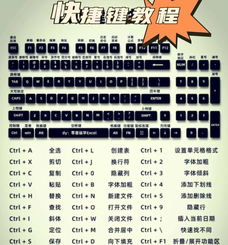 电脑键盘钢琴自学教程，轻松玩转音乐世界（通过电脑键盘学钢琴，让音乐梦想触手可及）