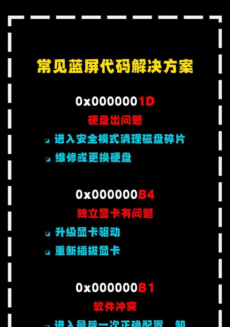 揭秘电脑蓝屏（探索电脑蓝屏背后隐藏的秘密）