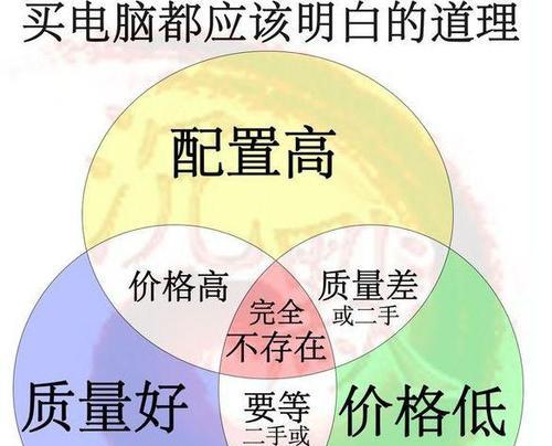 小白也能轻松组装电脑！（详解教程帮你成为电脑装机达人）