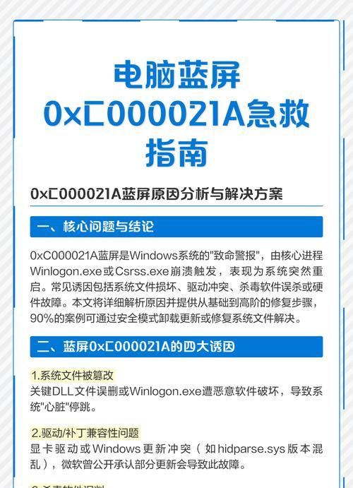 电脑蓝屏错误解决方法（如何应对电脑蓝屏错误和恢复系统稳定性）